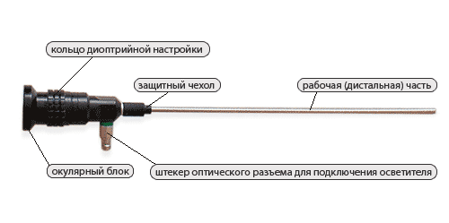 Оптическая схема эндоскопа